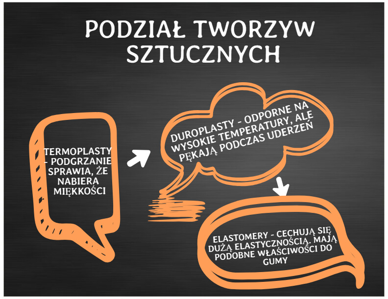 Podzial Tworzyw Sztucznych