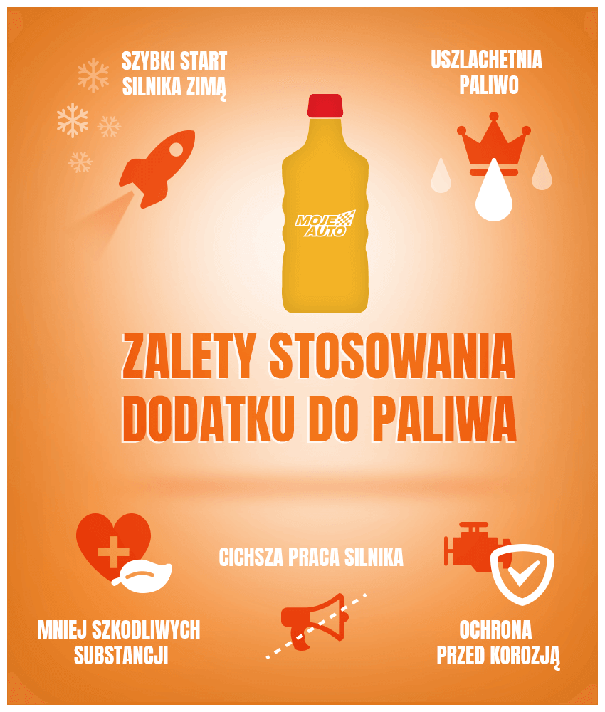 Zalety dodatków do paliw