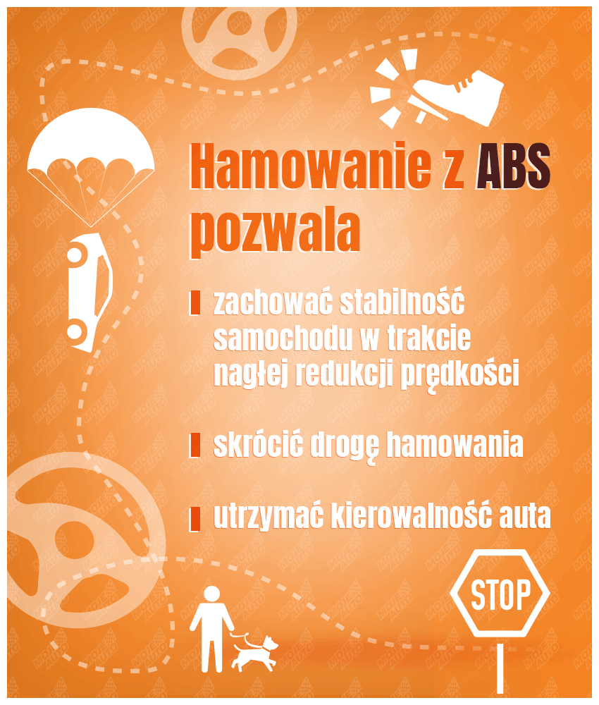 Korzyści z hamowania ABS