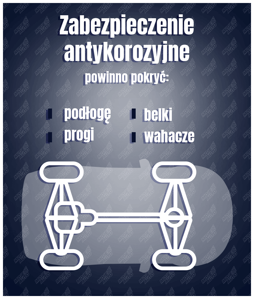 Zabezpieczenie antykorozyjne