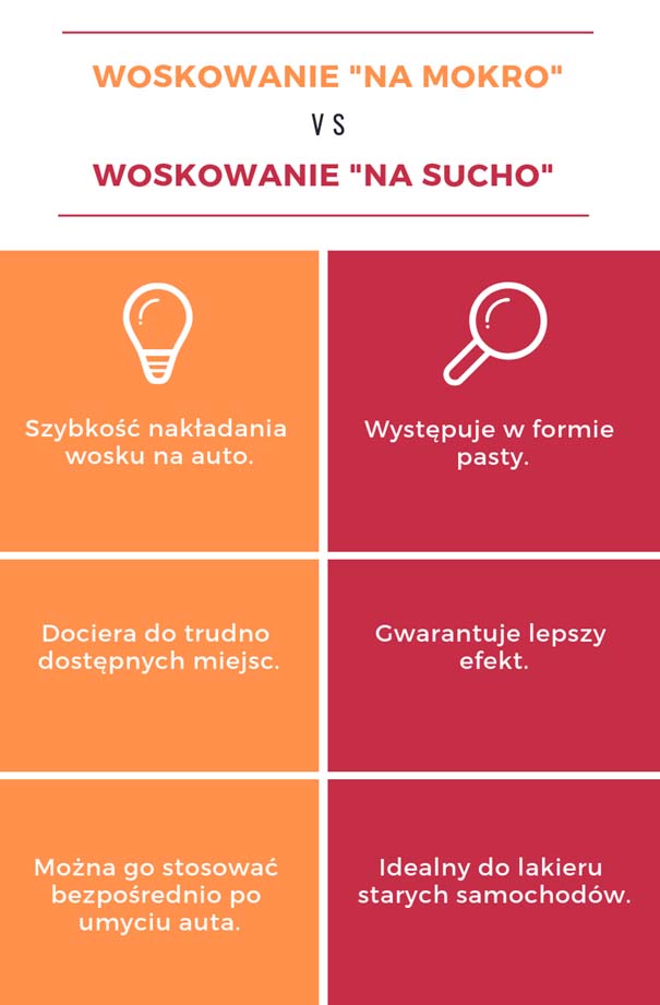 Woskowanie na sucho vs na mokro