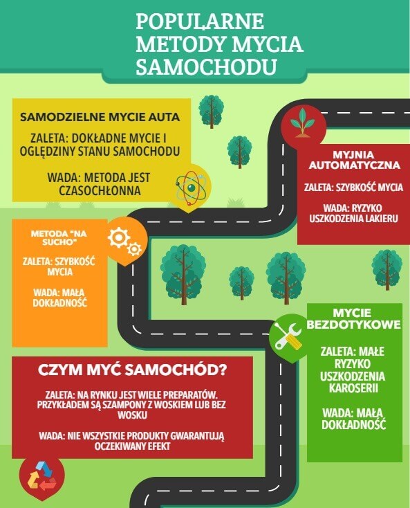 Czym umyć samochód